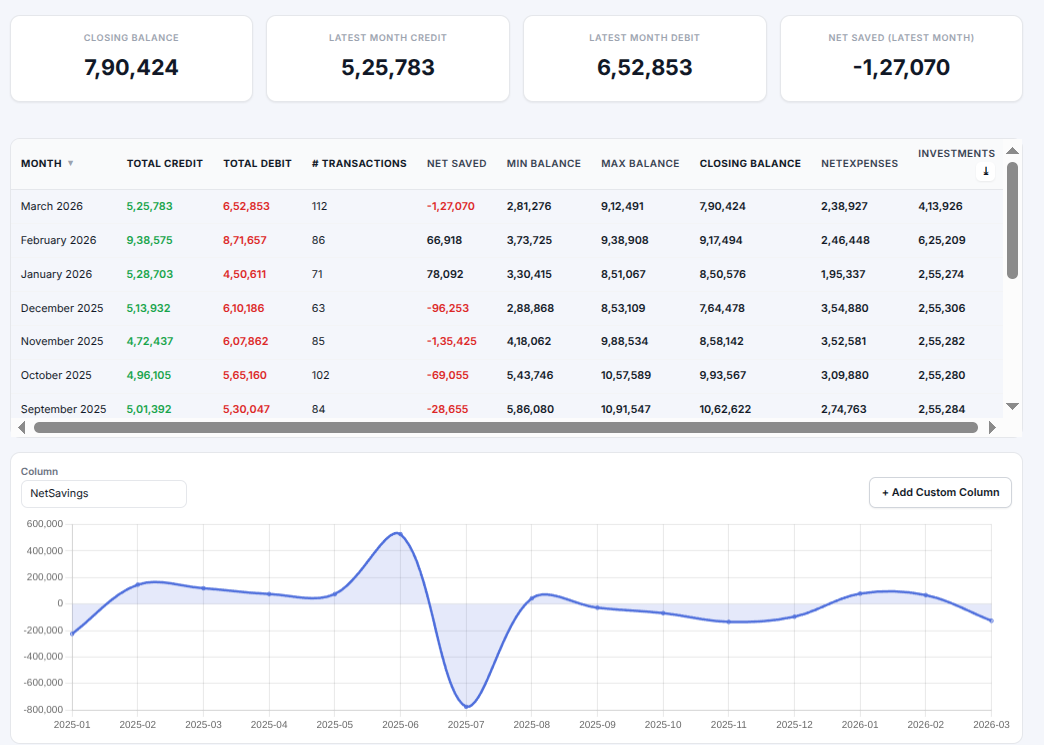 Finnsnap dashboard